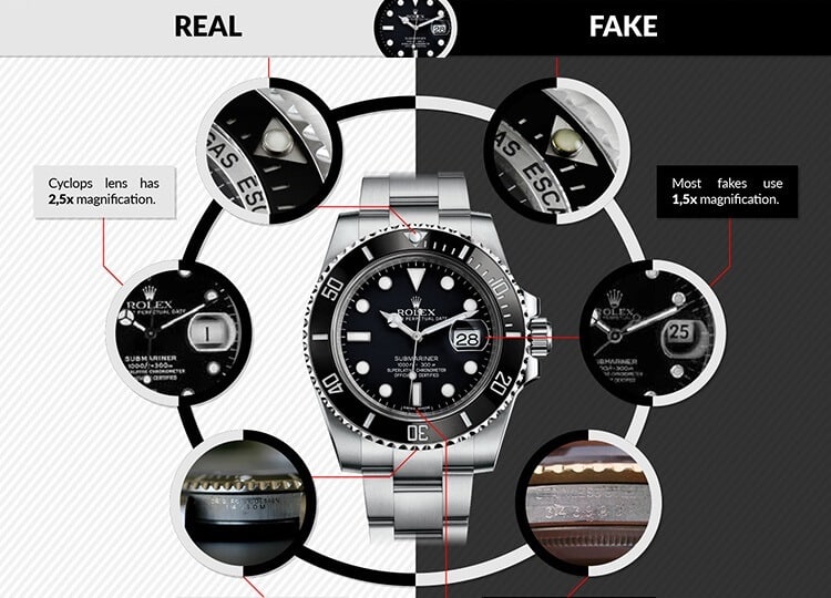 Rolex assemblati, cosa sono e come riconoscerli