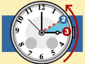 impostare l'orologio per l'ora solare
