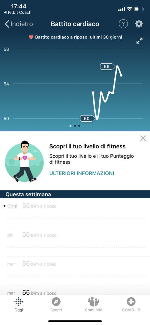 Fitbit Battito Cardiaco
