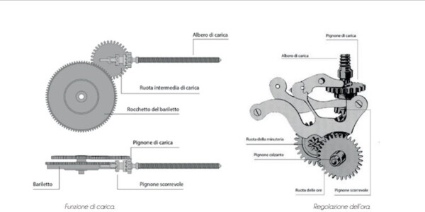 DECORARTE: ORDINA IL TUO OROLOGIO DA PARETE PERSONALIZZATO
