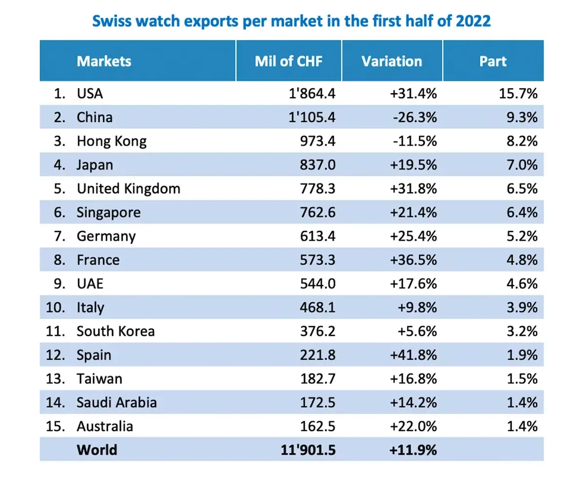 Swiss Watch Industry Study 2022 copia