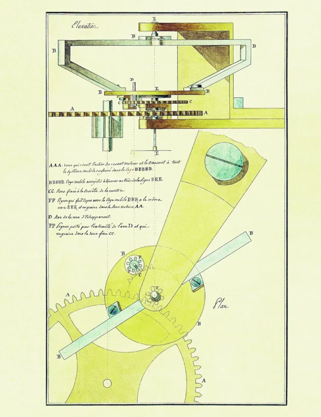 Disegni originali del Tourbillon di A.-L. Breguet