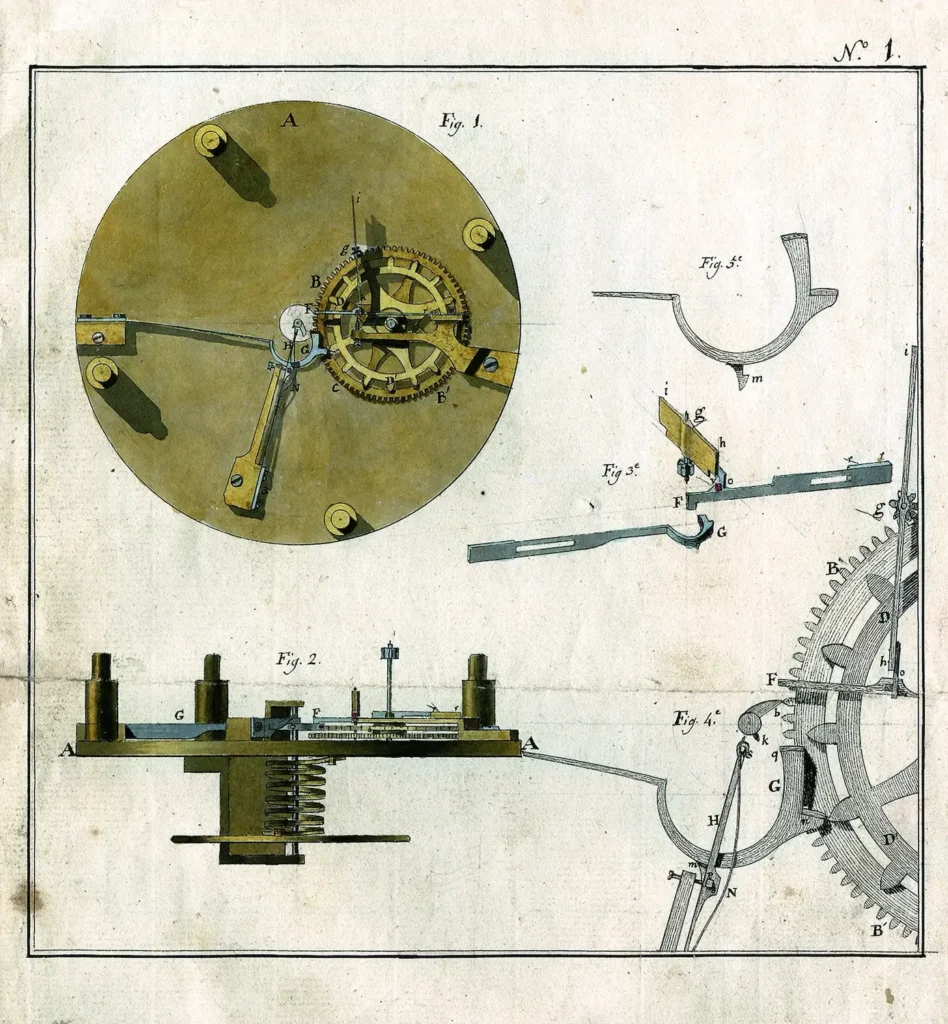 Progetto storico di scappamento a forza costante